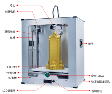 3D打印技术的工作原理