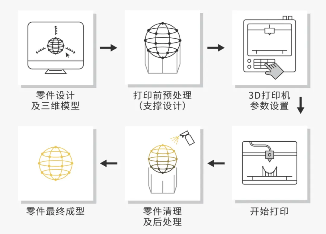 什么是3D打印技术